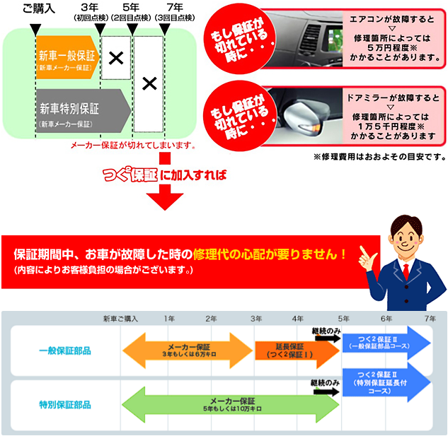 ハーティプラスつく²保証