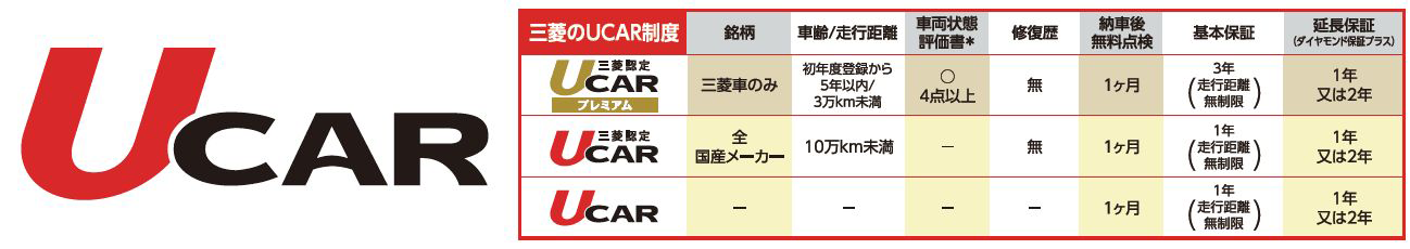 三菱のUCAR制度